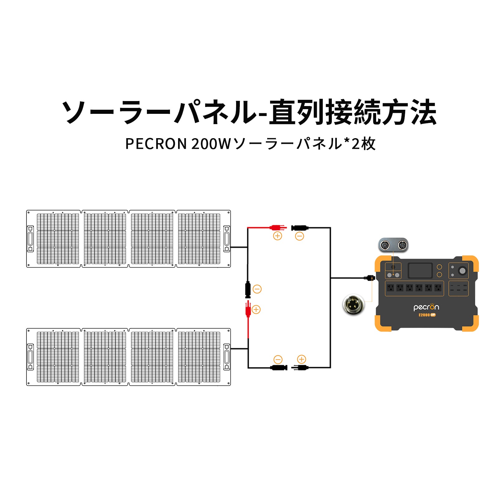 PECRON E2000LFP ポータブル電源＋2枚 200W ソーラーパネル(セット)