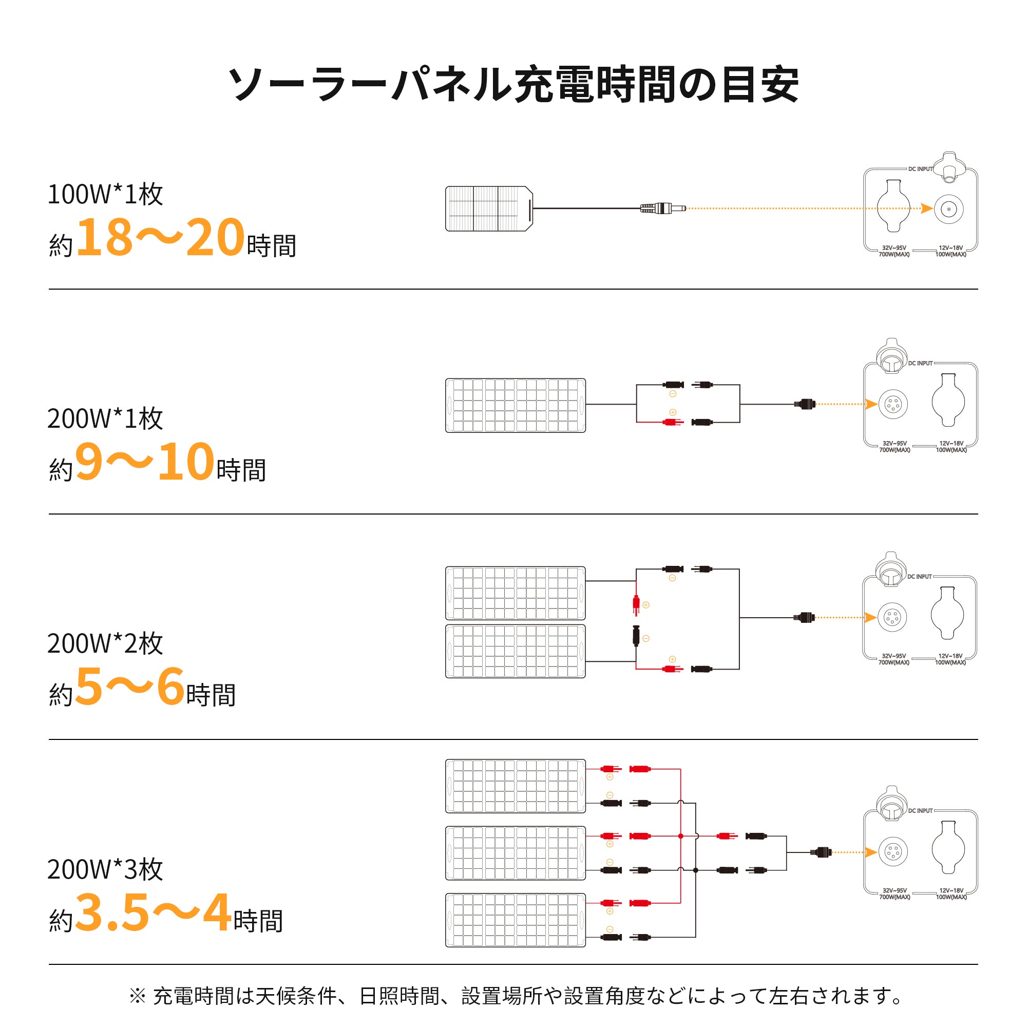 PECRON E1500LFPポータブル電源