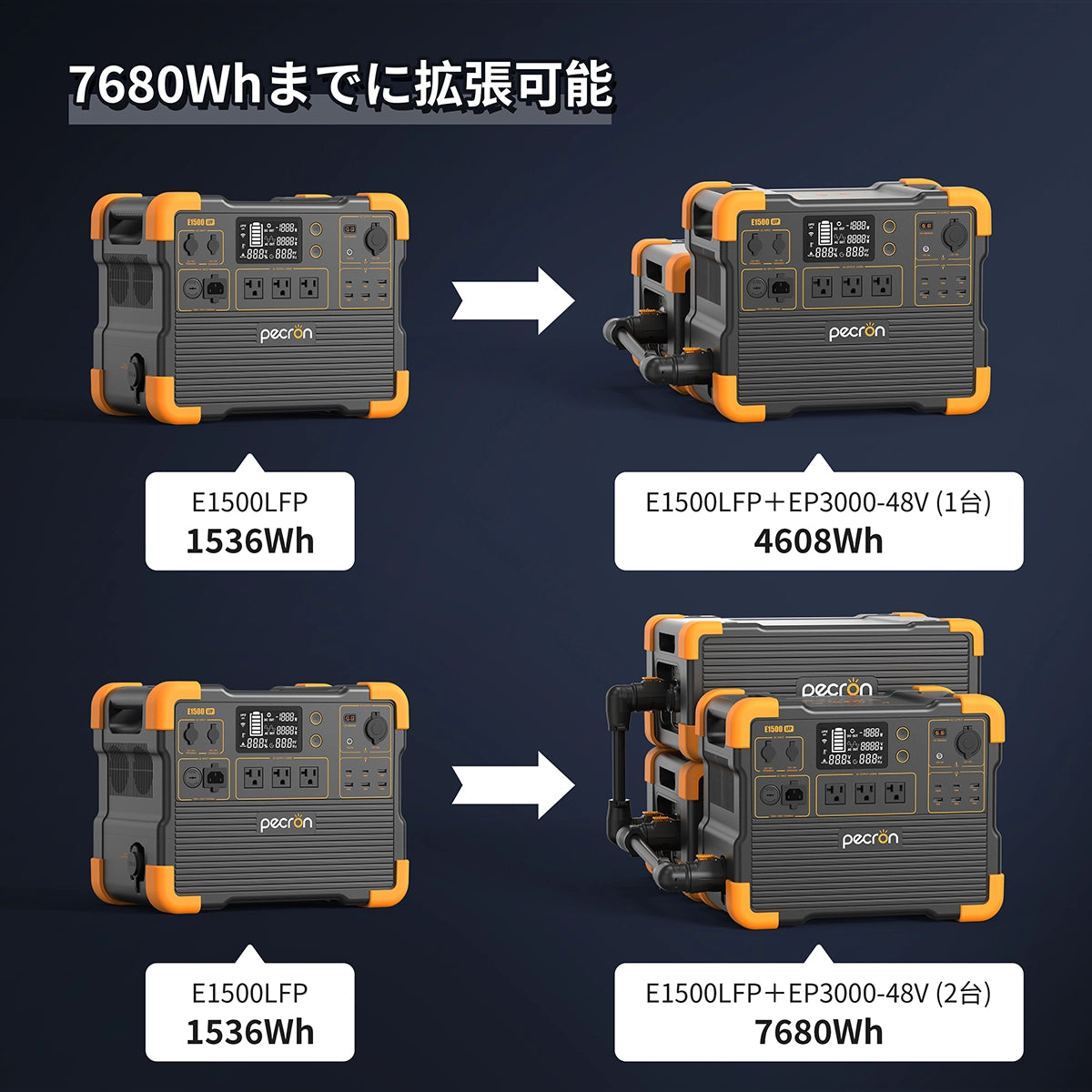 PECRON E1500LFPポータブル電源