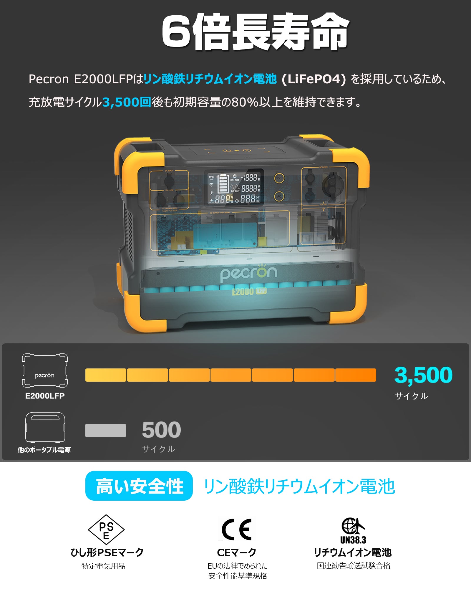 PECRON E2000LFP ポータブル電源＋1枚 200W ソーラーパネル(セット)