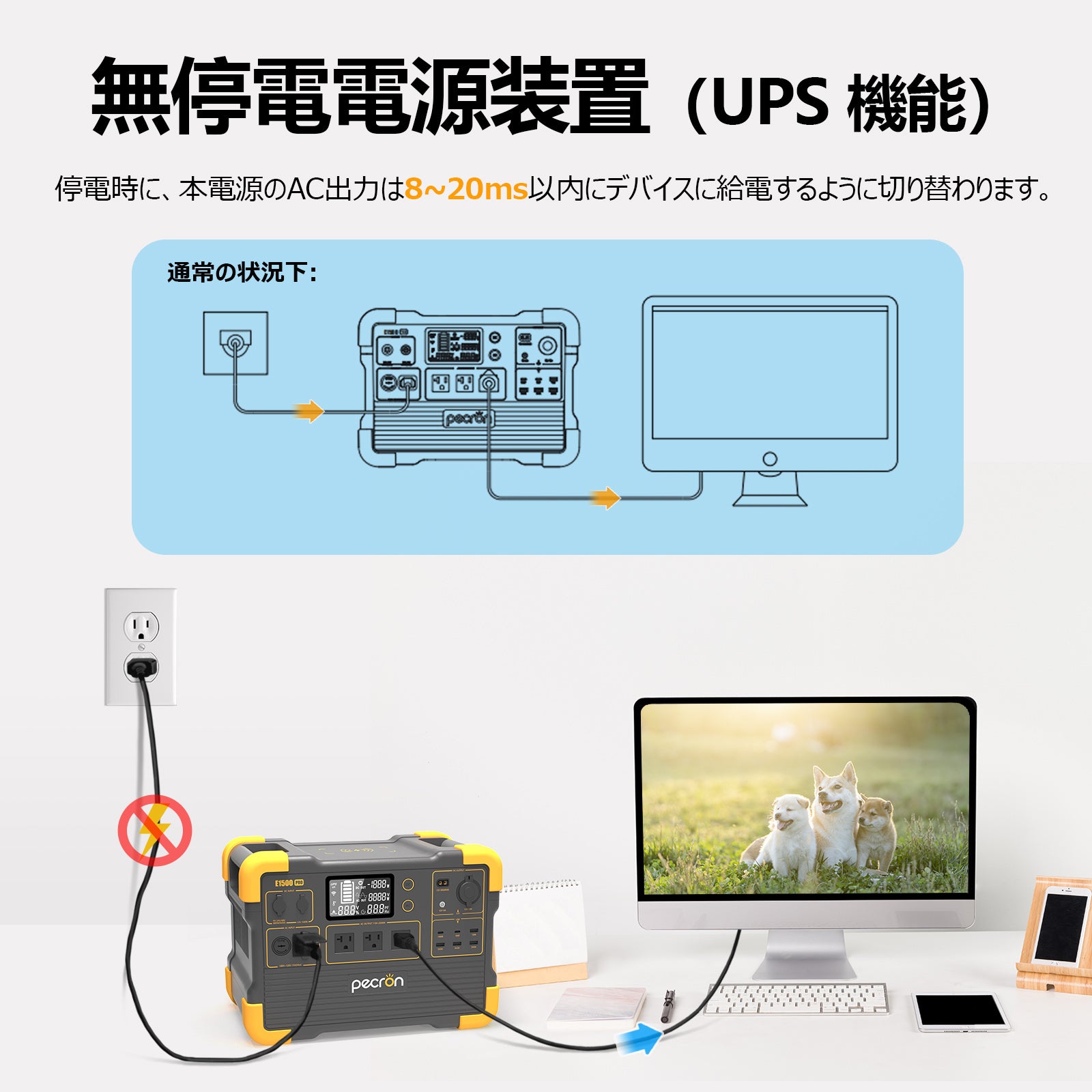 PECRON E1500 Pro ポータブル電源+1枚 200W ソーラーパネル「セット」